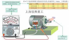 電動機(jī)的轉(zhuǎn)速是怎么區(qū)分的_上海電機(jī)生產(chǎn)廠家（馭典重工）