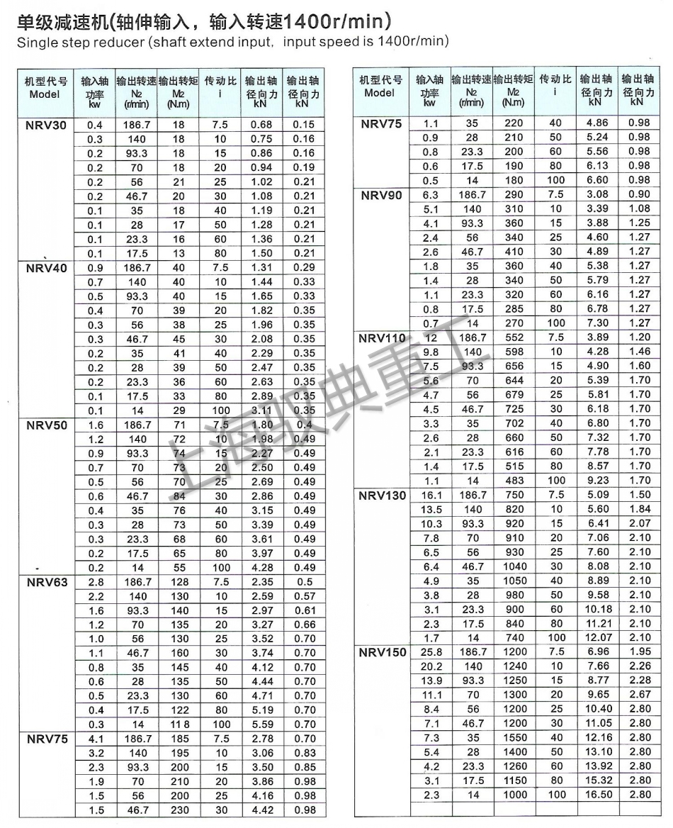 nmrv減速機(jī)手冊