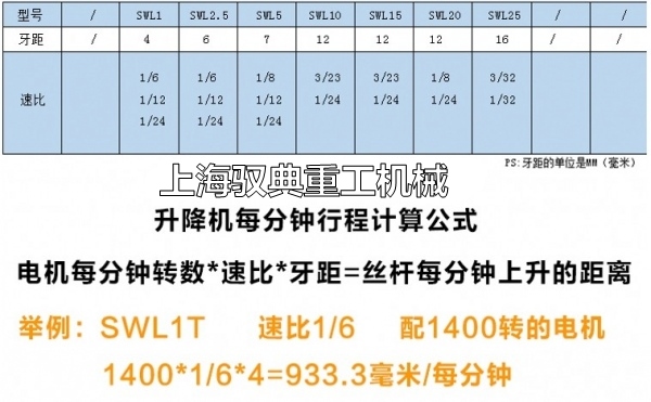 怎么選擇SWL絲桿升降機(jī)的減速比