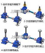 手搖絲桿升降機，升降機構(gòu)簡圖_生產(chǎn)廠家上海馭典重工